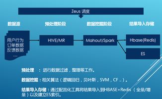 每天TB級(jí)數(shù)據(jù)，攜程大數(shù)據(jù)高并發(fā)應(yīng)用架構(gòu)的涅槃