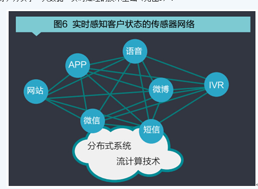構建基于ICC即時連接理念的ITS實時服務模式——軟件開發(fā)方法論與實踐