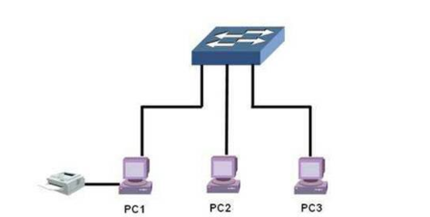 網(wǎng)絡(luò)工程師與平面設(shè)計師 兩者的職責(zé)與差異