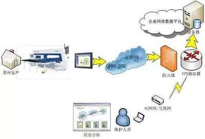 江蘇省金屬板材智能裝備重點(diǎn)實(shí)驗(yàn)室順利通過政府驗(yàn)收并啟動(dòng)網(wǎng)絡(luò)維護(hù)升級(jí)